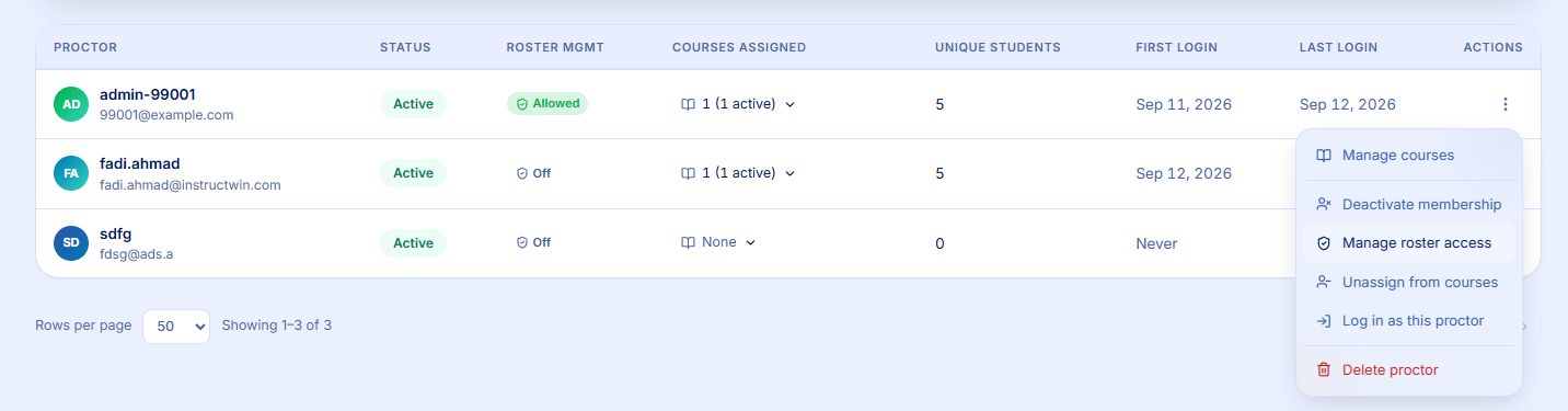 Proctors table listing each proctor with status, roster management state, courses assigned and last login, with a three-dot menu open showing Manage roster access.